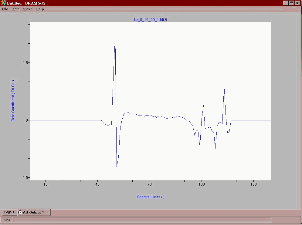nmr of toluene. a science Nmr,para benzene
