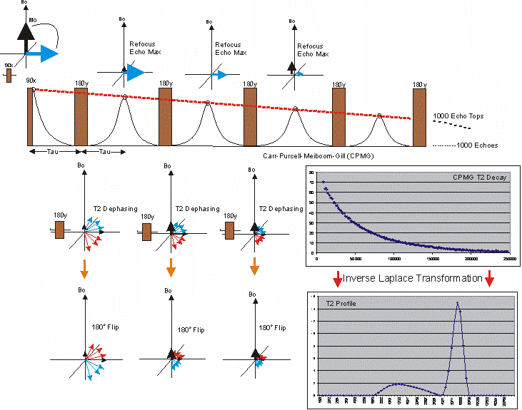 TD-NMR Analysis of Catalytic Cracker Feedstocks