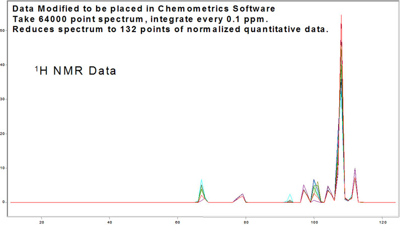 Processed H NMR Data