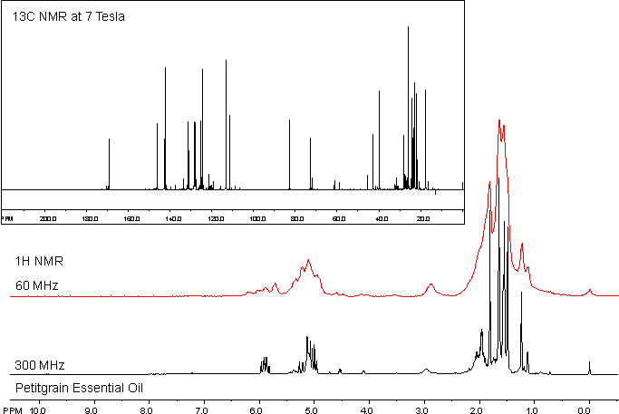 Comparisons of Benchtop 60 MHz and 300 MHz NMR Data