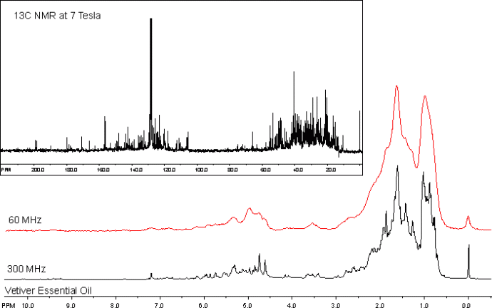 Comparisons of Benchtop 60 MHz and 300 MHz NMR Data 