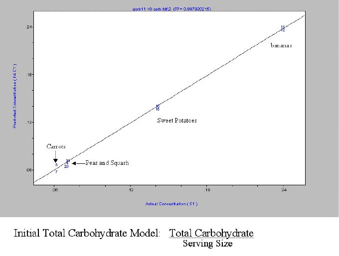 Baby Food Analysis by NMR