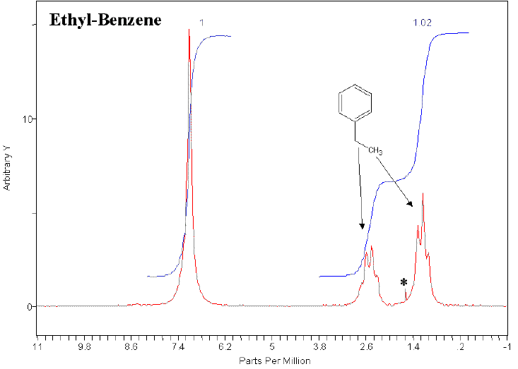 BTX and Detailed GC Analysis by <sup>1</sup>H Process NMR