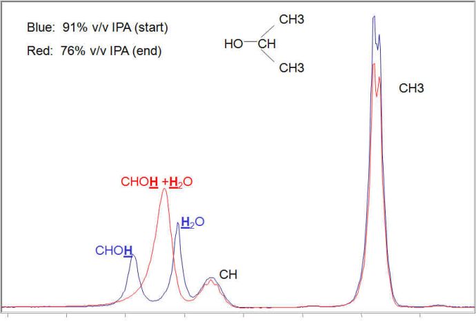 Simple, Continuous Flow Hi-Resolution NMR at 60 MHz 