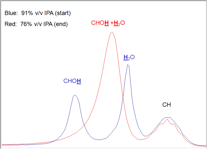 Simple, Continuous Flow Hi-Resolution NMR at 60 MHz 