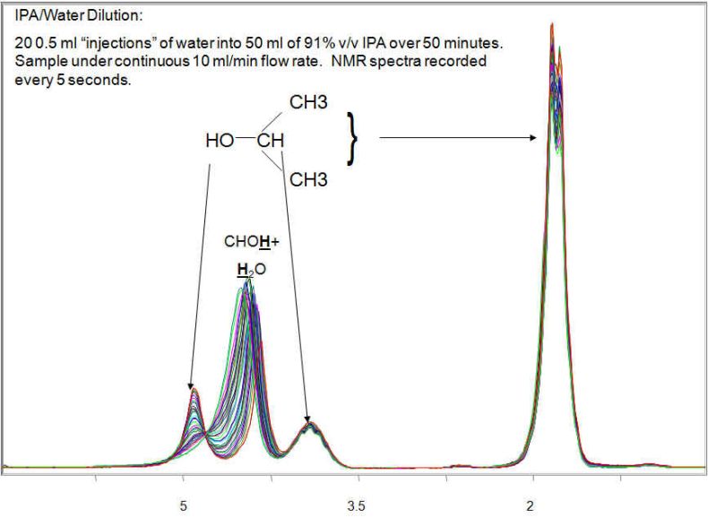 Simple, Continuous Flow Hi-Resolution NMR at 60 MHz 