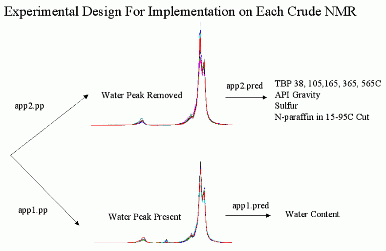digitally remove water peak from spectrum to facilitate PLS modeling of other parameters
