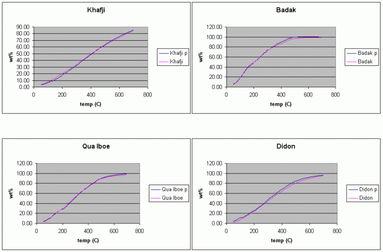 Crude Oil Blending Application Process NMR Associates