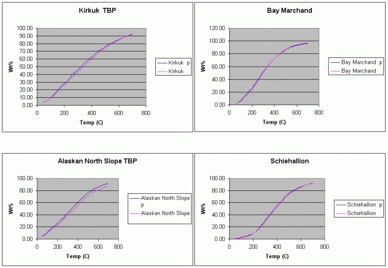 Crude Oil Blending Application Process NMR Associates