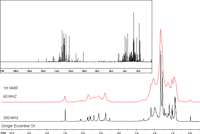 Comparisons of Benchtop 60 MHz and 300 MHz NMR Data 