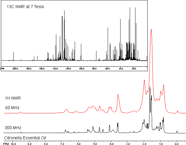 Comparisons of Benchtop 60 MHz and 300 MHz NMR Data