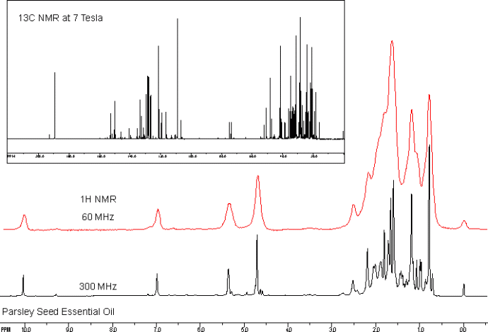 Comparisons of Benchtop 60 MHz and 300 MHz NMR Data 