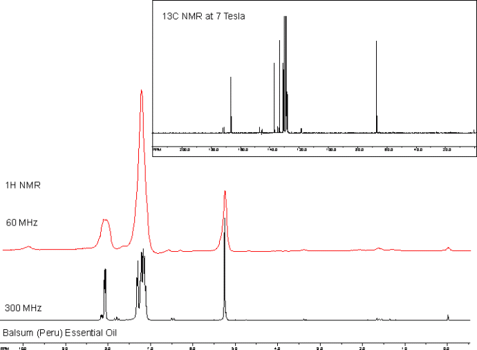 Comparisons of Benchtop 60 MHz and 300 MHz NMR Data 