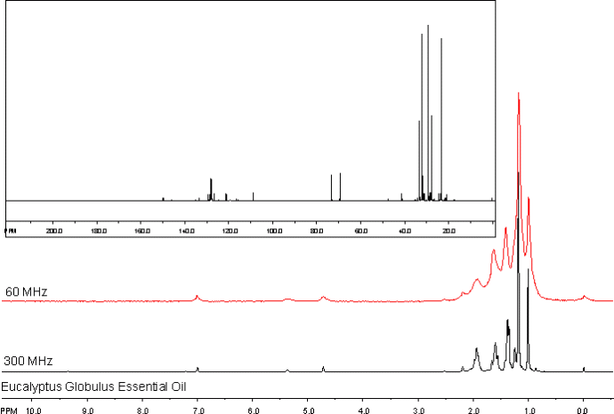 Comparisons of Benchtop 60 MHz and 300 MHz NMR Data