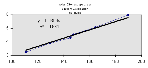 Fuel gas analysis