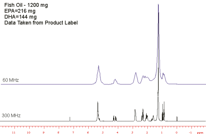 60 MHz NMR of Fish Oils - Omega-3 Analysis