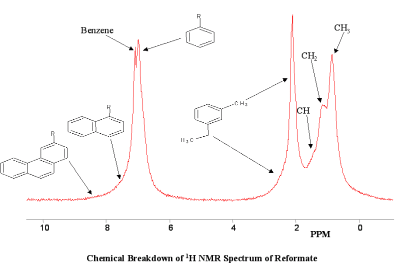 a slide showing the typical variability that is observed in reformate/platformate samples