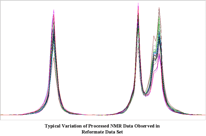 the typical variability as related to the RON value of the sample