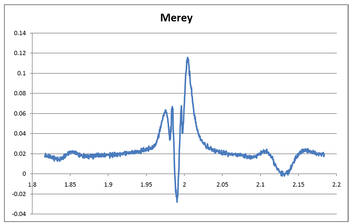 Higher resolution ESR spectrum of Merey Crude Oil