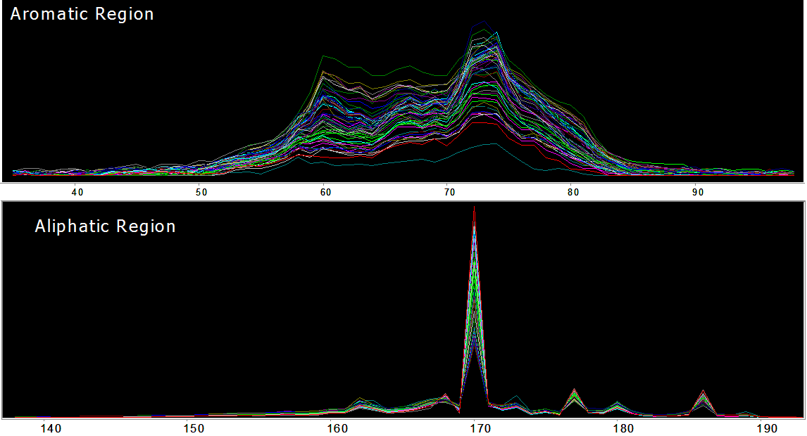 Expansions of 13C NMR Data - RCC Feeds