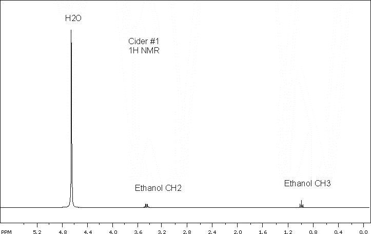 Hard Cider #1 - NMR Analysis - Full Spectrum