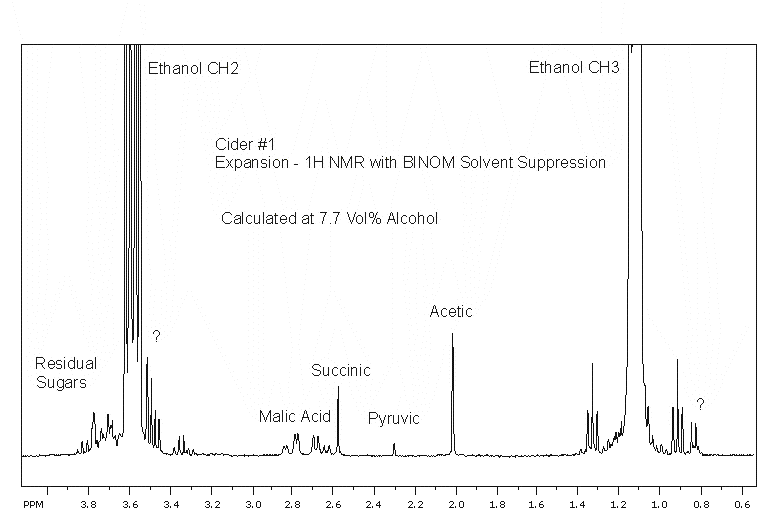 Hard Cider #1 - Detailed Chemistry - 1H NMR