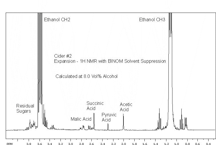 Hard Cider #2 - Detailed Chemistry - 1H NMR