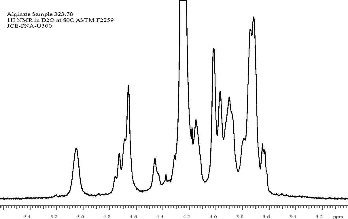 Alginate Analysis by 1H NMR ASTM F2259 NMR Testing Laboratory