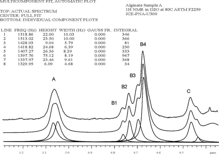 Alginate Analysis by 1H NMR ASTM F2259 NMR Testing Laboratory