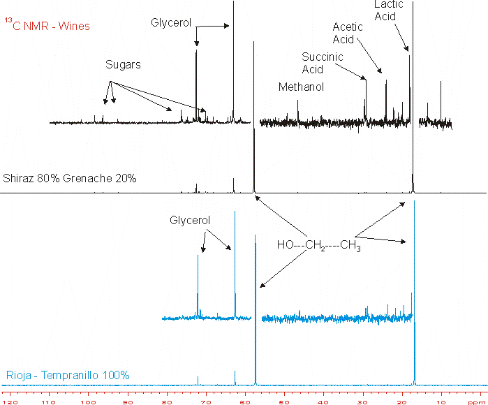 Wine NMR NMR Testing Laboratory