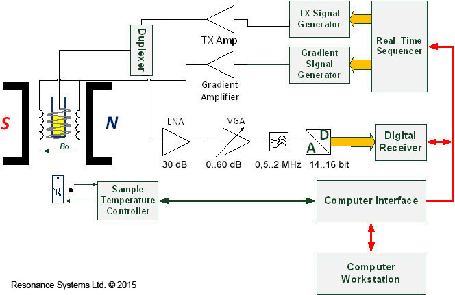 Schematic Diagram Of Nmr Spectrophotometer